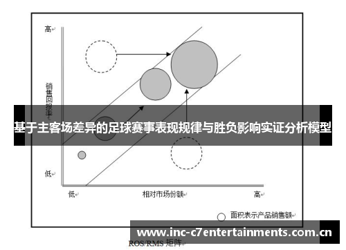 基于主客场差异的足球赛事表现规律与胜负影响实证分析模型