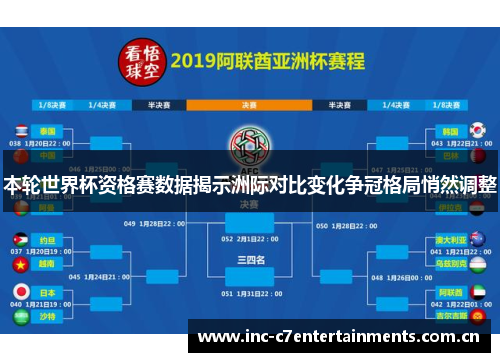 本轮世界杯资格赛数据揭示洲际对比变化争冠格局悄然调整
