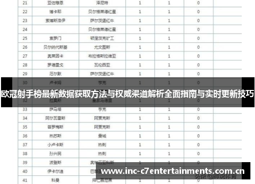 欧冠射手榜最新数据获取方法与权威渠道解析全面指南与实时更新技巧